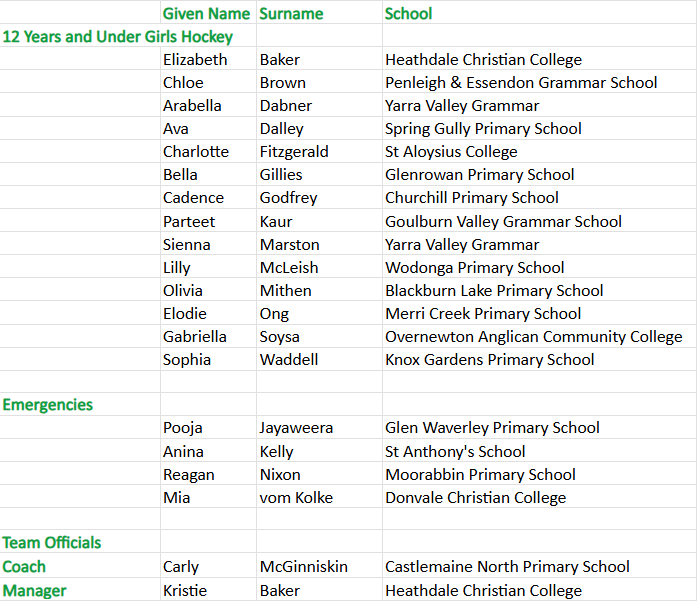 12YU Girls Hockey.png