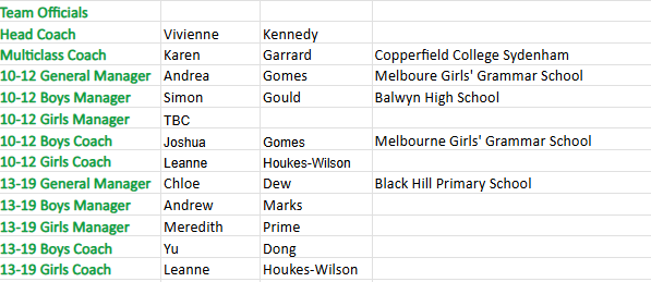 8 Swimming team officials.png