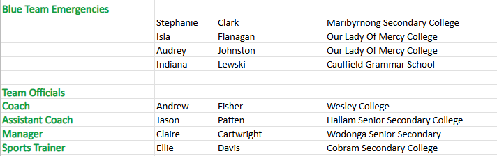 AFL 14YU blue girls officials corrected.png