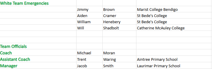 AFL White U14 Emergencies and Officials 1.png