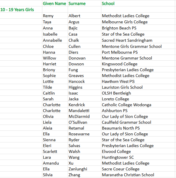 Diving 10-19 girls part 1.png