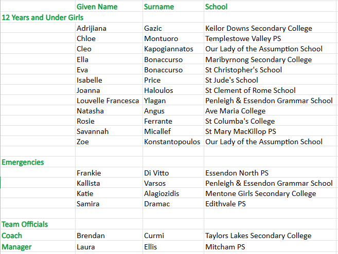 Girls U12 Soccer Team 1.png