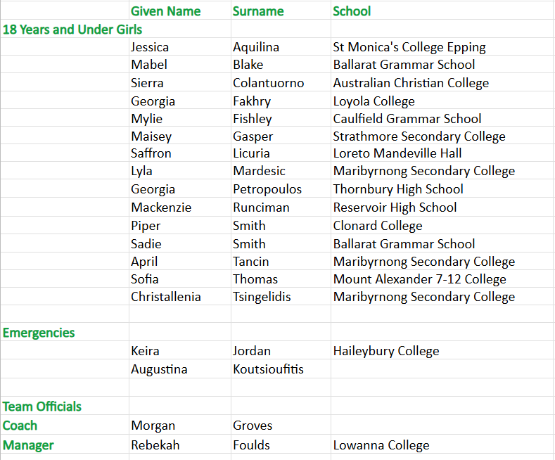Girls U18 Soccer 11 june.png