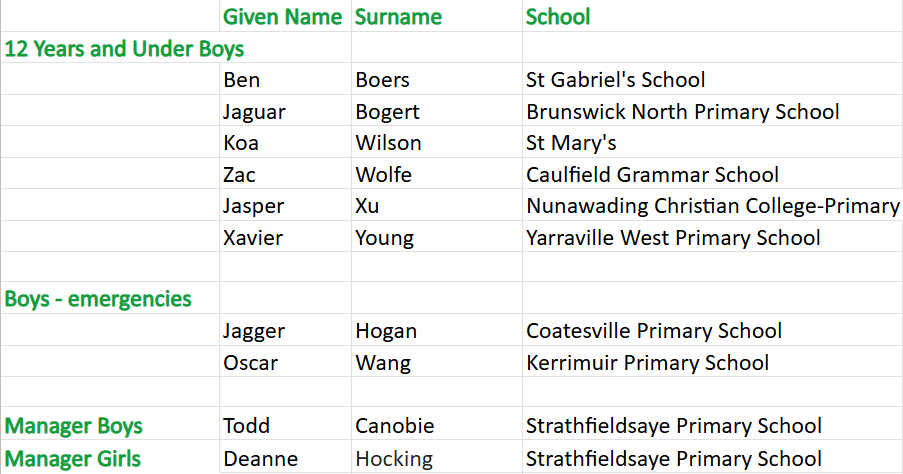 Golf 12YU boys and officials.png