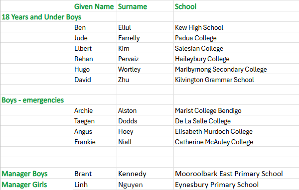 Golf 18YU Boys and Officials.png