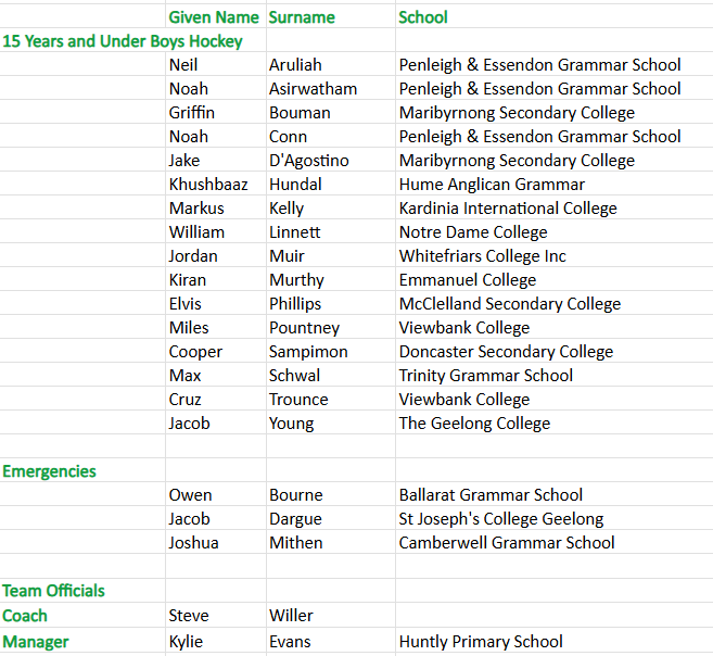 Hockey 15 boys updated.png