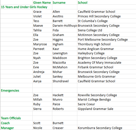 Hockey U15 Girls.png