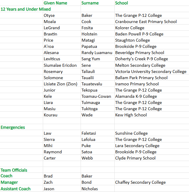 Rugby Corrected.png