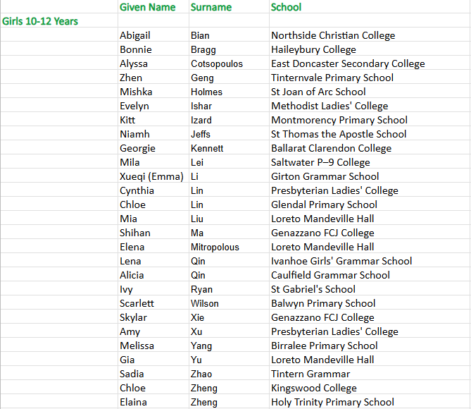 Swimming 10-12 girls.png