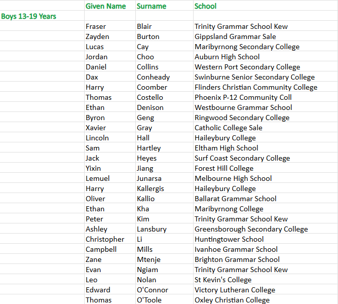 Swimming 13-19 boys.png