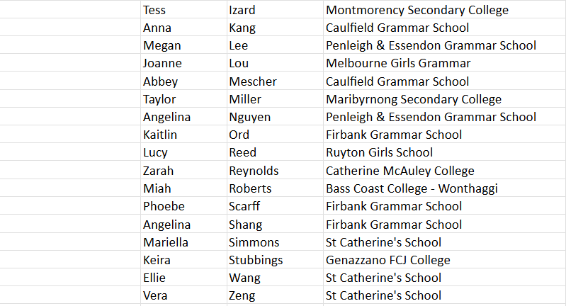 Swimming 13-19 girls p2 school change.png