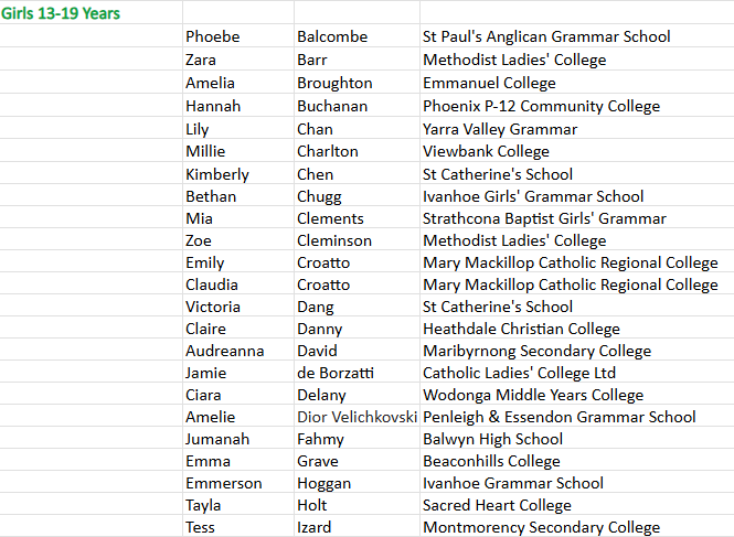Swimming 13-19 girls.png