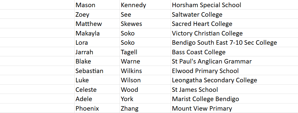 Swimming multiclass corrected luke wilson.png