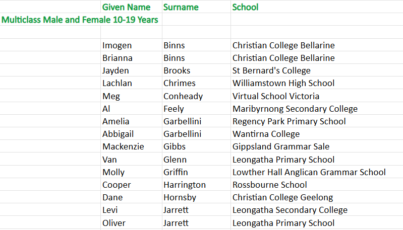 Swimming multiclass updated 1.png
