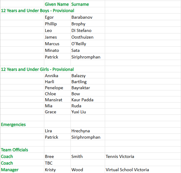 Tennis 12YU Updated Kristy Corrected.png