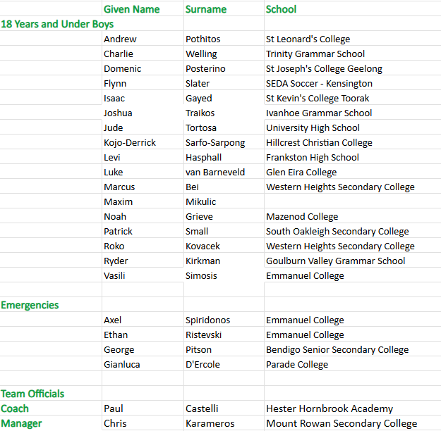 football 18U boys corrected.png