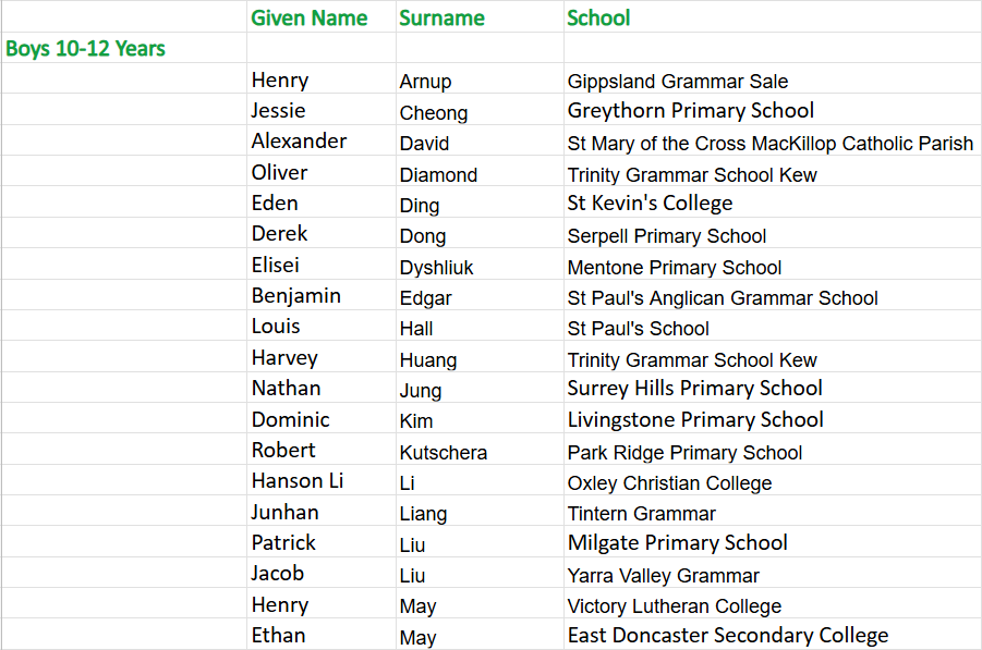 swimming boys 10-12 zhong.png